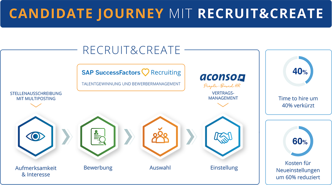 aconso Recruit&Create